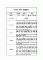 만0세,만1세,만2세 혼합반 1년 관찰일지 및 발달평가 312Page (일상생활,놀이활동 관찰일지) 65페이지