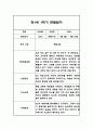 만0세,만1세,만2세 혼합반 1년 관찰일지 및 발달평가 312Page (일상생활,놀이활동 관찰일지) 67페이지