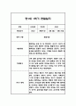 만0세,만1세,만2세 혼합반 1년 관찰일지 및 발달평가 312Page (일상생활,놀이활동 관찰일지) 68페이지