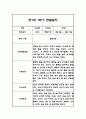 만0세,만1세,만2세 혼합반 1년 관찰일지 및 발달평가 312Page (일상생활,놀이활동 관찰일지) 71페이지