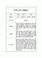 만0세,만1세,만2세 혼합반 1년 관찰일지 및 발달평가 312Page (일상생활,놀이활동 관찰일지) 80페이지