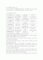 청소년 성교육과 성상담 사랑친밀감소속감 7페이지
