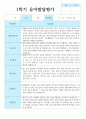 만 3세 1학기 유아발달평가 21명 연계 9페이지
