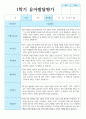 만 3세 1학기 유아발달평가 21명 연계 13페이지
