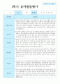 만 3세 1학기 유아발달평가 21명 연계 15페이지