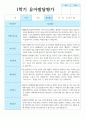 만 3세 1학기 유아발달평가 21명 연계 16페이지