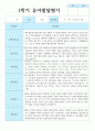 만 3세 1학기 유아발달평가 21명 연계 18페이지