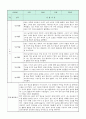 만0세 관찰일지와 부모상담일지 1학기 (발달평가 첨부) - 관찰일지와 부모상담일지 연계 6페이지
