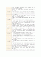 (유아활동 역할쌓기활동, 음률활동, 요리활동 수업계획안) 4세 5세 유아활동 수업계획안 자료 7페이지