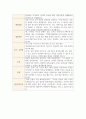 (유아활동 역할쌓기활동, 음률활동, 요리활동 수업계획안) 4세 5세 유아활동 수업계획안 자료 8페이지