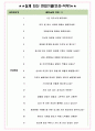 한국시세이도 면접기출(최신)+꿀팁[최종합격!] +1000대기업 1차 직무면접 + 2차 임원면접 최종합격자 답안 5페이지