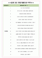 신세계까사 면접기출(최신)+꿀팁[최종합격!] +1000대기업 1차 직무면접 + 2차 임원면접 최종합격자 답안 5페이지