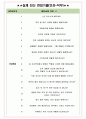 세방 면접기출(최신)+꿀팁[최종합격!] +1000대기업 1차 직무면접 + 2차 임원면접 최종합격자 답안 4페이지