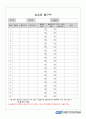 (15회 120시간) 사회복지현장실습보고서 (실습일지, 중간평가서, 종결평가서, 실습기관분석보고서) 16페이지