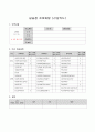 (15회 120시간) 사회복지현장실습보고서 (실습일지, 중간평가서, 종결평가서, 실습기관분석보고서) 17페이지