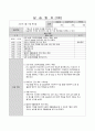 (15회 120시간) 사회복지현장실습보고서 (실습일지, 중간평가서, 종결평가서, 실습기관분석보고서) 20페이지