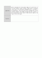 (15회 120시간) 사회복지현장실습보고서 (실습일지, 중간평가서, 종결평가서, 실습기관분석보고서) 21페이지