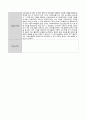 (15회 120시간) 사회복지현장실습보고서 (실습일지, 중간평가서, 종결평가서, 실습기관분석보고서) 23페이지