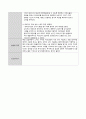 (15회 120시간) 사회복지현장실습보고서 (실습일지, 중간평가서, 종결평가서, 실습기관분석보고서) 27페이지