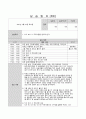 (15회 120시간) 사회복지현장실습보고서 (실습일지, 중간평가서, 종결평가서, 실습기관분석보고서) 28페이지