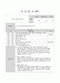 (15회 120시간) 사회복지현장실습보고서 (실습일지, 중간평가서, 종결평가서, 실습기관분석보고서) 30페이지