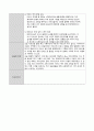 (15회 120시간) 사회복지현장실습보고서 (실습일지, 중간평가서, 종결평가서, 실습기관분석보고서) 31페이지