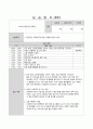(15회 120시간) 사회복지현장실습보고서 (실습일지, 중간평가서, 종결평가서, 실습기관분석보고서) 34페이지