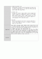 (15회 120시간) 사회복지현장실습보고서 (실습일지, 중간평가서, 종결평가서, 실습기관분석보고서) 37페이지