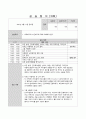 (15회 120시간) 사회복지현장실습보고서 (실습일지, 중간평가서, 종결평가서, 실습기관분석보고서) 38페이지