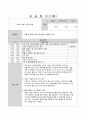 (15회 120시간) 사회복지현장실습보고서 (실습일지, 중간평가서, 종결평가서, 실습기관분석보고서) 40페이지