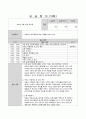 (15회 120시간) 사회복지현장실습보고서 (실습일지, 중간평가서, 종결평가서, 실습기관분석보고서) 44페이지