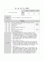 (15회 120시간) 사회복지현장실습보고서 (실습일지, 중간평가서, 종결평가서, 실습기관분석보고서) 46페이지