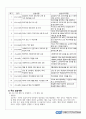 (15회 120시간) 사회복지현장실습보고서 (실습일지, 중간평가서, 종결평가서, 실습기관분석보고서) 54페이지