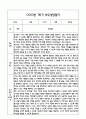 만5세 1학기 관찰일지 및 연계된 부모상담일지 (관찰일지,부모면담일지,발달평가 모두포함) 18페이지