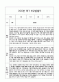만5세 1학기 관찰일지 및 연계된 부모상담일지 (관찰일지,부모면담일지,발달평가 모두포함) 22페이지