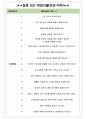 용마로지스 면접기출(최신)+꿀팁[최종합격!] +1000대기업 1차 직무면접 + 2차 임원면접 최종합격자 답안 4페이지