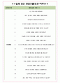 우아한청년들 면접기출(최신)+꿀팁[최종합격!] +1000대기업 1차 직무면접 + 2차 임원면접 최종합격자 답안 4페이지