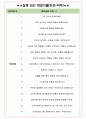 도이치모터스 면접기출(최신)+꿀팁[최종합격!] +1000대기업 1차 직무면접 + 2차 임원면접 최종합격자 답안 5페이지