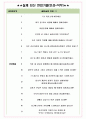 한국중소벤처기업유통원 면접기출(최신)+꿀팁[최종합격!] +1000대기업 1차 직무면접 + 2차 임원면접 최종합격자 답안 5페이지