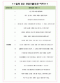 사노피아벤티스코리아 면접기출(최신)+꿀팁[최종합격!] +1000대기업 1차 직무면접 + 2차 임원면접 최종합격자 답안 4페이지
