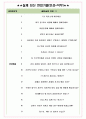 지에스왓슨스 면접기출(최신)+꿀팁[최종합격!] +1000대기업 1차 직무면접 + 2차 임원면접 최종합격자 답안 4페이지