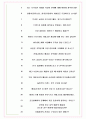 지에스왓슨스 면접기출(최신)+꿀팁[최종합격!] +1000대기업 1차 직무면접 + 2차 임원면접 최종합격자 답안 6페이지