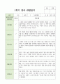 만 2세 10명 1학기 영아 관찰일지 6페이지