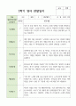 만 2세 10명 2학기 영아 관찰일지 6페이지