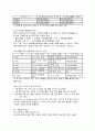(건강식품시장의 이해, 건강진단 식품판매 사업계획서) 건강식품시장의 이해, 건강진단 식품판매 사업계획서 31페이지