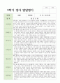 만 1세 2학기 영아발달평가 12명  연계 7페이지