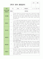 만 1세 10명 1학기 2학기 관찰일지 연계 16페이지