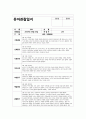 5월 관찰일지 (만1세 15명 분량) 만1세 유아 15명에 대한 5월 관찰일지 자료 4페이지