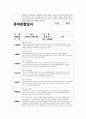 5월 관찰일지 (만1세 15명 분량) 만1세 유아 15명에 대한 5월 관찰일지 자료 7페이지