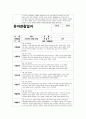 5월 관찰일지 (만1세 15명 분량) 만1세 유아 15명에 대한 5월 관찰일지 자료 9페이지